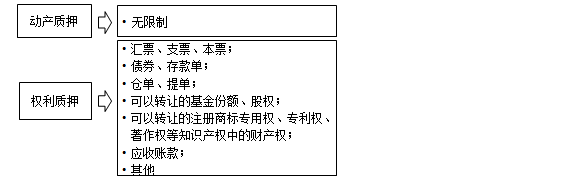 監理工程師備考資料
