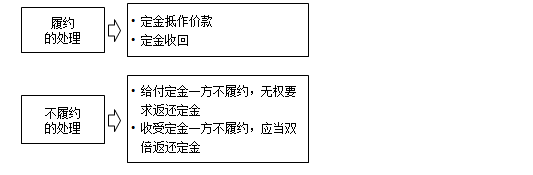 監理工程備考資料
