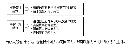 監理工程師備考資料