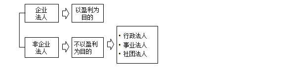 監理工程師備考資料