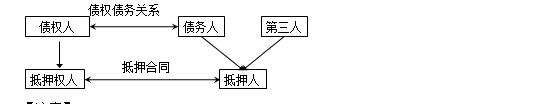 監理工程師備考資料