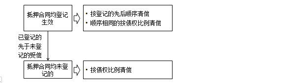 監理工程師備考資料