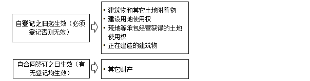 監理工程師備考資料