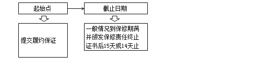 監理工程師備考資料