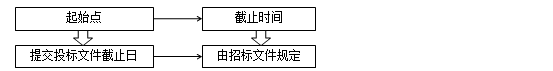 監理工程師備考資料