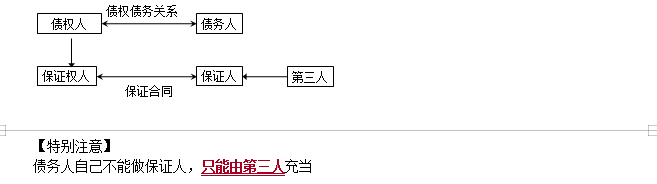 監理工程師備考資料