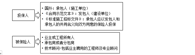 監理工程師備考資料