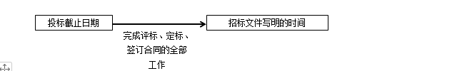 監理工程師備考資料