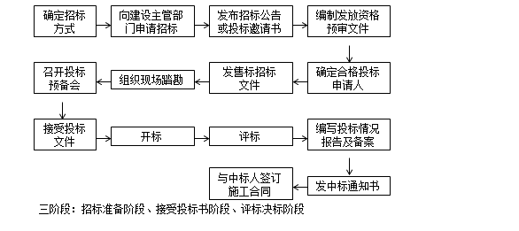 監理工程師備考資料