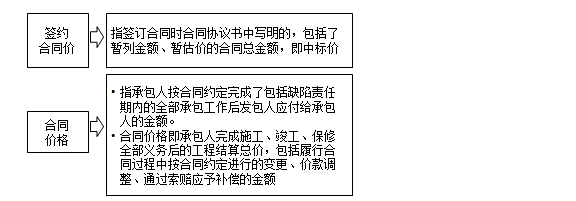 監理工程師備考資料