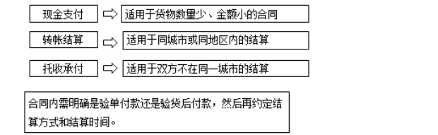 監理工程師備考資料
