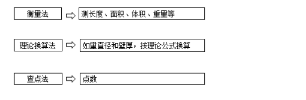 監理工程師備考資料
