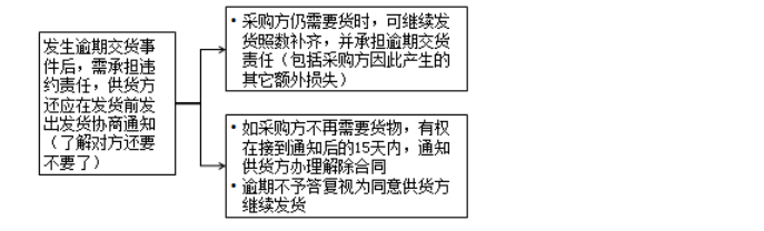 監理工程師備考