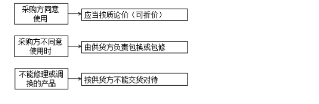 監理工程師備考資料