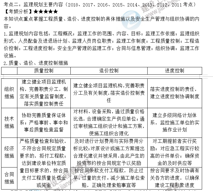 監理工程師考點(diǎn)