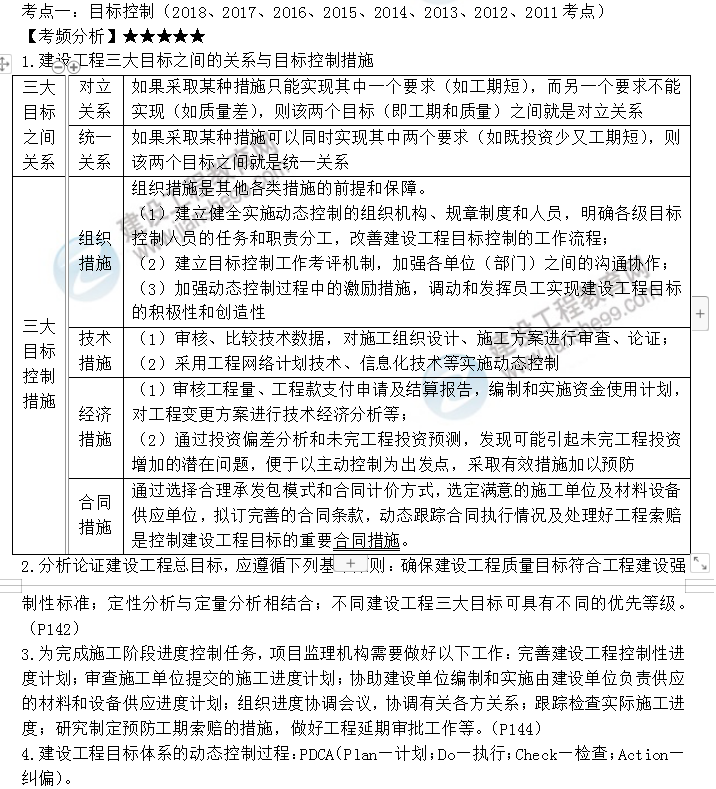 監理工程師考點(diǎn)