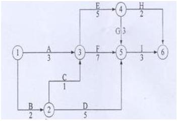 二級建造師施工進(jìn)度管理知識點(diǎn)7:雙代號網(wǎng)絡(luò )計劃時(shí)間參數的計算