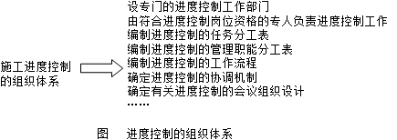 二級建造師施工進(jìn)度控制的措施考點(diǎn):施工方進(jìn)度控制的措施