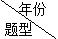 二級建造師建設工程項目進(jìn)度控制的目標和任務(wù)考情分析