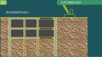 二級建造師建筑工程第五講地基與基礎工程施工技術(shù):土方工程施工技術(shù)