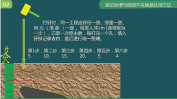 二級建造師建筑工程第五講地基與基礎工程施工技術(shù):基坑驗槽與局部不良地基