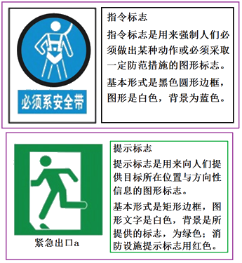 二級建造師建筑工程第十三講施工現場(chǎng)管理：安全警示牌布置原則
