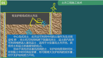 二級建造師建筑工程第五講地基與基礎工程施工技術(shù):土方工程施工技術(shù)