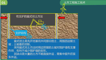 二級建造師建筑工程第五講地基與基礎工程施工技術(shù):土方工程施工技術(shù)