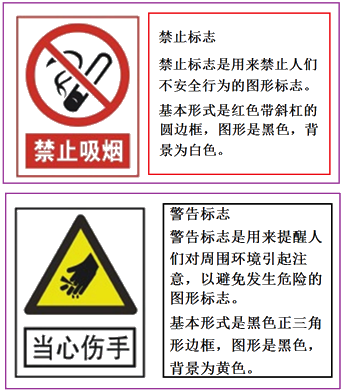 二級建造師建筑工程第十三講施工現場(chǎng)管理：安全警示牌布置原則