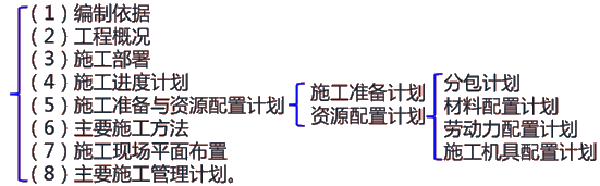 二級建造師建筑工程第十二講單位工程施工組織設計：材料、勞動(dòng)力、施工機具計劃