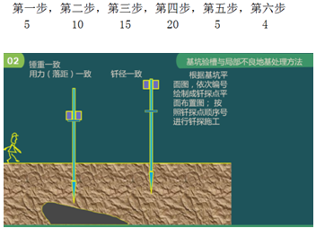 二級建造師建筑工程第五講地基與基礎工程施工技術(shù):基坑驗槽與局部不良地基