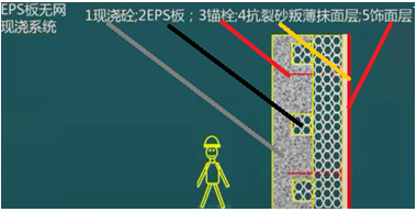 二級建造師建筑工程第七講防水與保溫工程施工技術(shù):保溫工程
