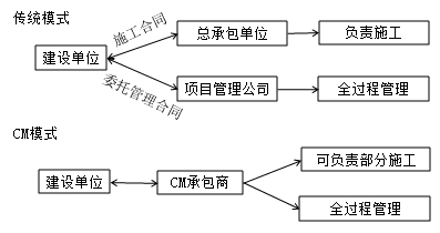 監理工程師復習資料