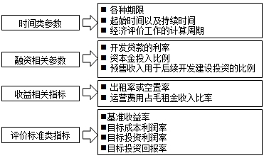 房地產(chǎn)估價(jià)師復習資料