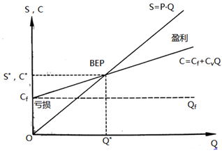 房地產(chǎn)估價(jià)師復習資料