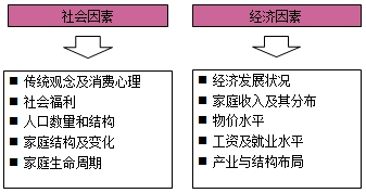 房地產(chǎn)估價(jià)師復習資料