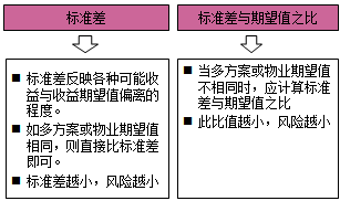 房地產(chǎn)估價(jià)師復習資料