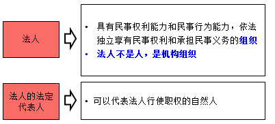 監理工程師考試資料