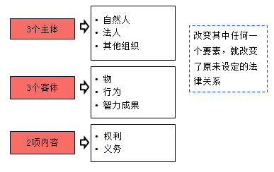 監理工程師試題