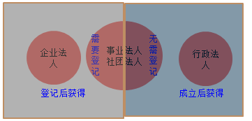 監理工程師考試資料