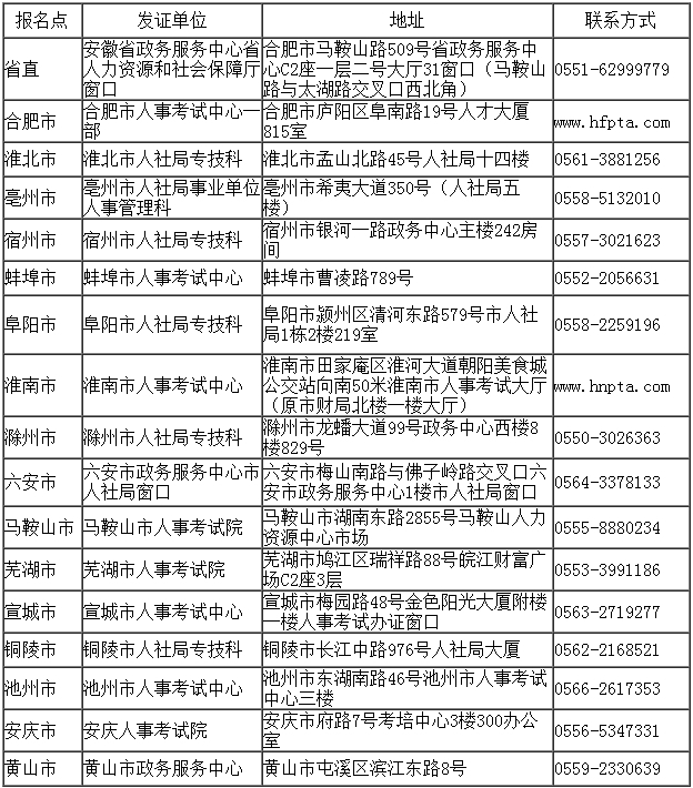 省直及各市報名點(diǎn)發(fā)證單位地址及聯(lián)系方式