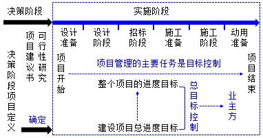 監理工程師復習資料