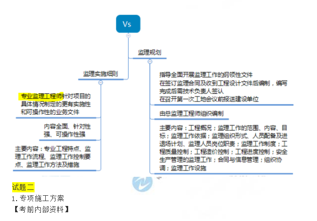 2019《建設工程監理案例分析》考點(diǎn)點(diǎn)評