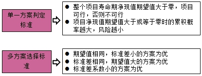 房地產(chǎn)估價(jià)師復習資料