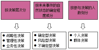 房地產(chǎn)估價(jià)師復習資料