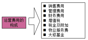 房地產(chǎn)估價(jià)師復習資料