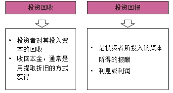 房地產(chǎn)估價(jià)師復習資料