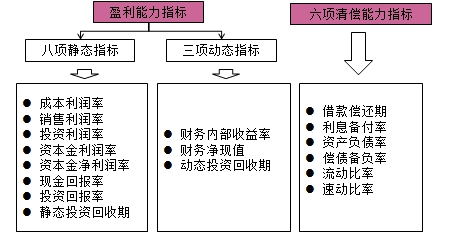 房地產(chǎn)估價(jià)師復習資料