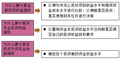 房地產(chǎn)估價(jià)師復習資料