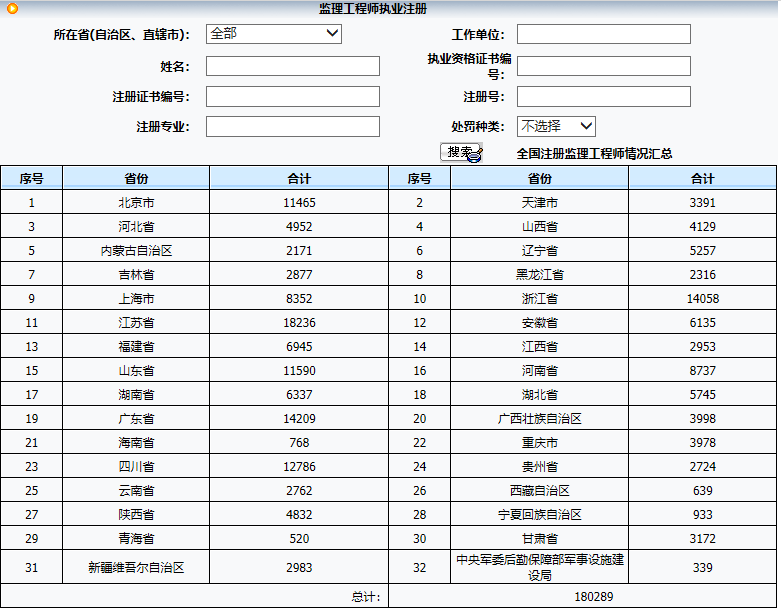 監理工程師資料